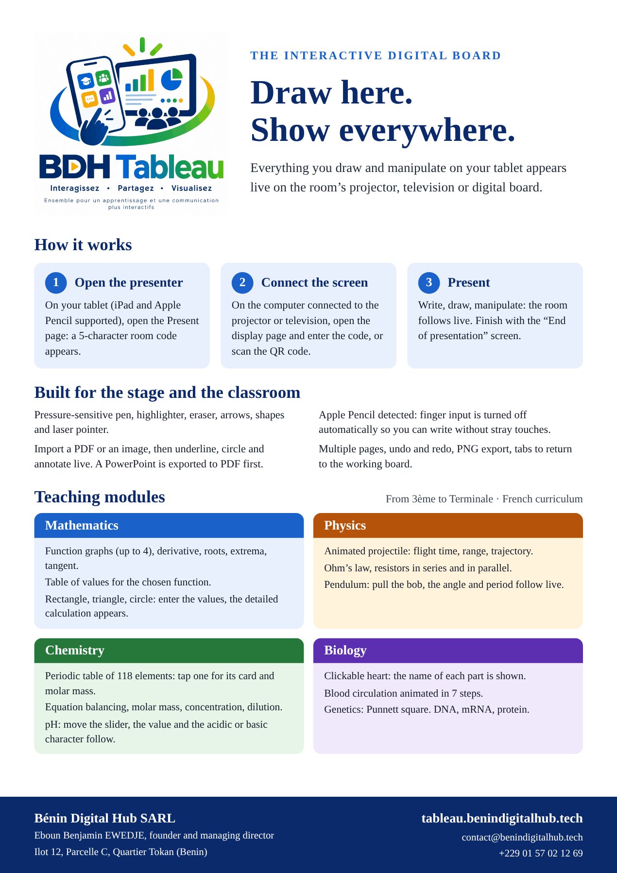 Preview of the BDH Tableau presentation sheet