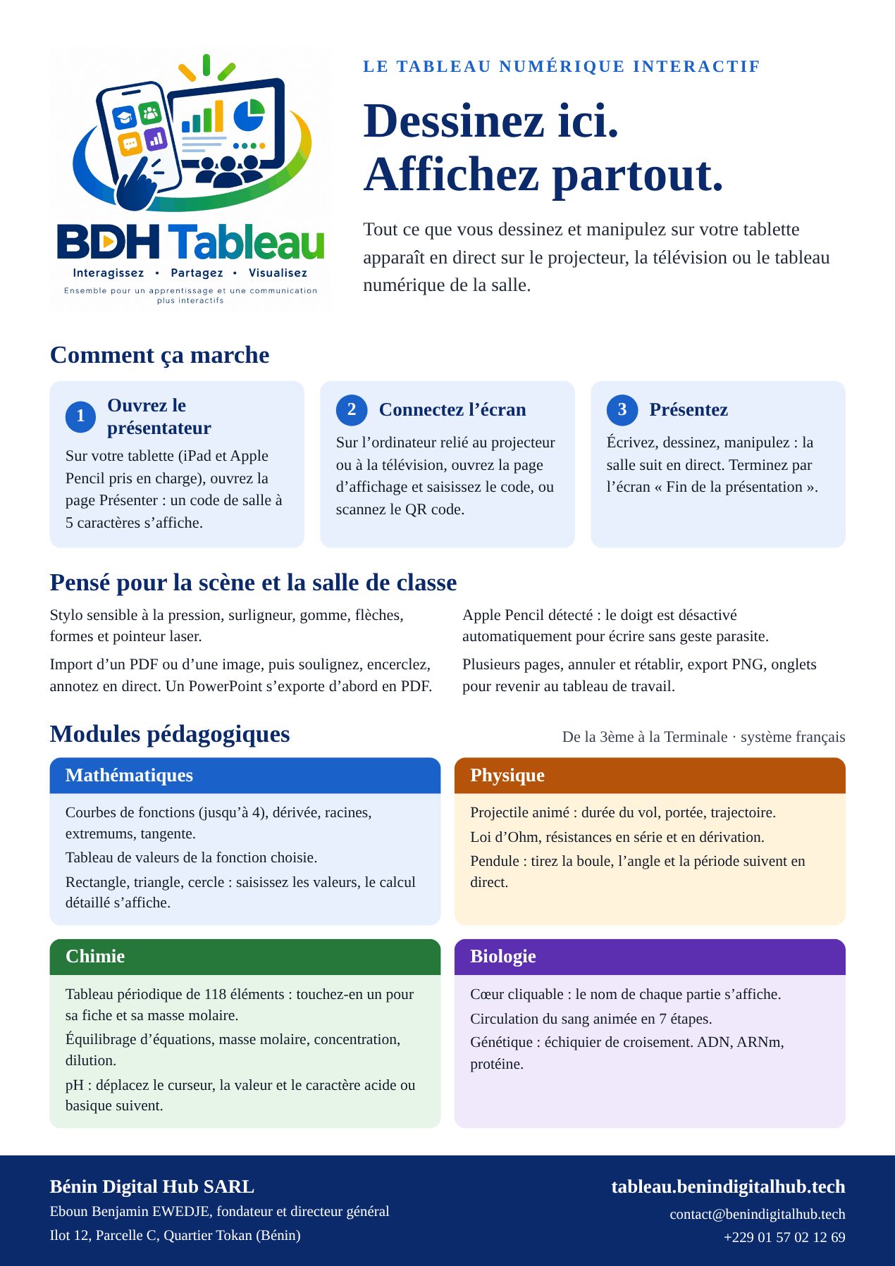 Aperçu de la fiche de présentation BDH Tableau
